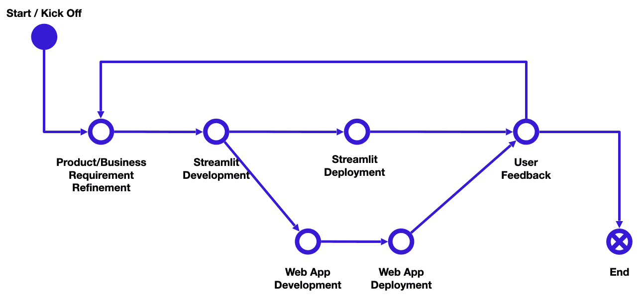 Our Agile Workflow